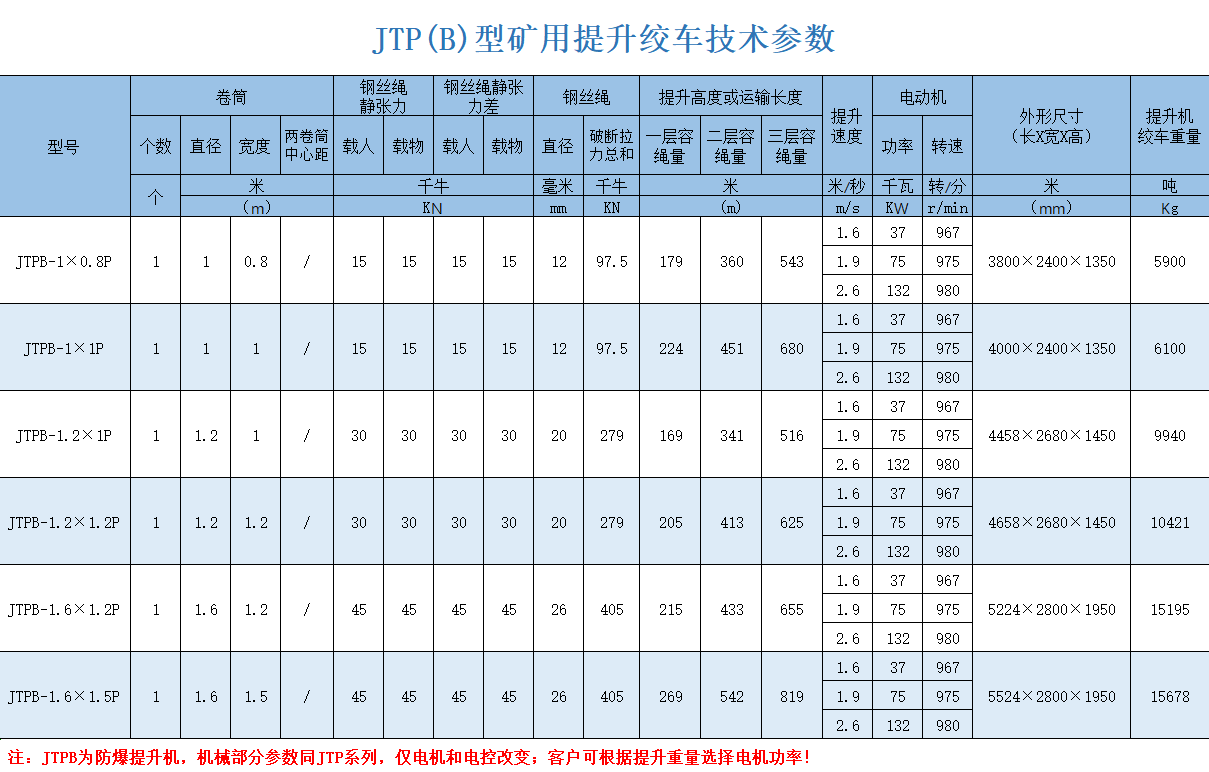 1638761998686978.png JTPB-1-1.2-1.6.png